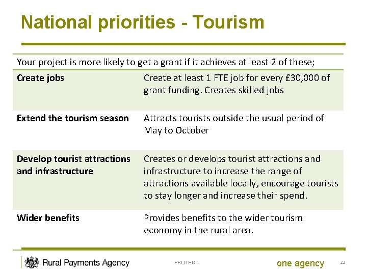 National priorities - Tourism Your project is more likely to get a grant if