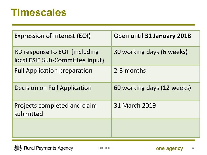 Timescales Expression of Interest (EOI) Open until 31 January 2018 RD response to EOI