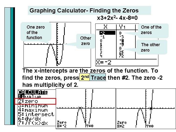 Graphing Calculator- Finding the Zeros x 3+2 x 2 - 4 x-8=0 One zero