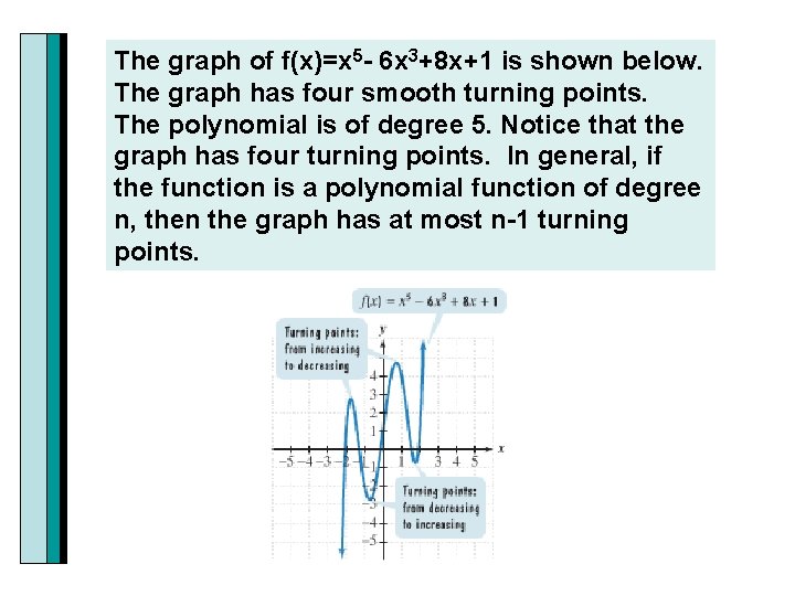 The graph of f(x)=x 5 - 6 x 3+8 x+1 is shown below. The