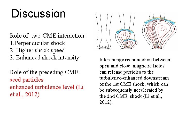 Discussion Role of two-CME interaction: 1. Perpendicular shock 2. Higher shock speed 3. Enhanced