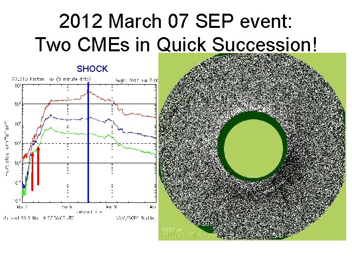 2012 March 07 SEP event: Two CMEs in Quick Succession! SHOCK 