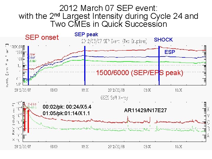 2012 March 07 SEP event: with the 2 nd Largest Intensity during Cycle 24