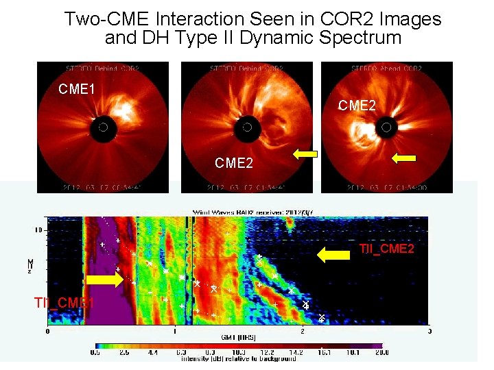 Two-CME Interaction Seen in COR 2 Images and DH Type II Dynamic Spectrum CME