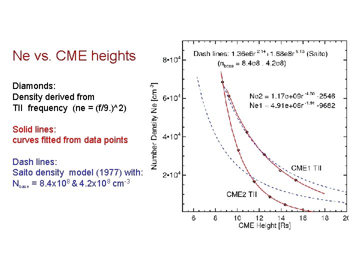 Ne vs. CME heights Diamonds: Density derived from TII frequency (ne = (f/9. )^2)