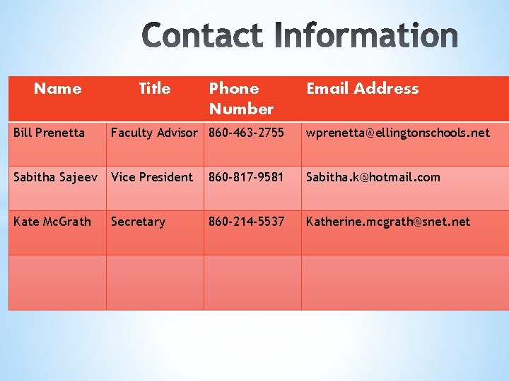 Name Title Phone Number Email Address Bill Prenetta Faculty Advisor 860 -463 -2755 wprenetta@ellingtonschools.