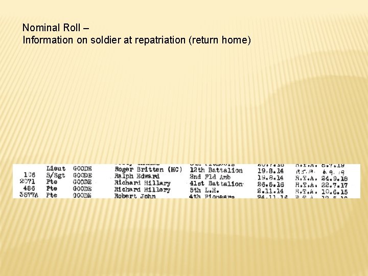 Nominal Roll – Information on soldier at repatriation (return home) 