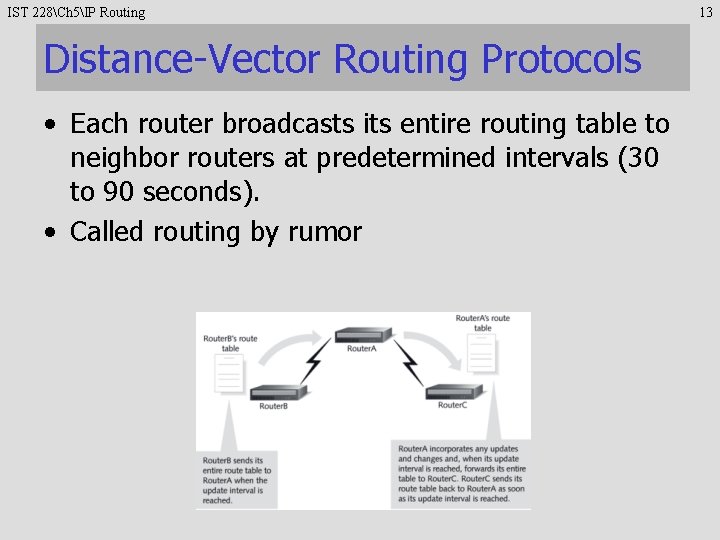 IST 228Ch 5IP Routing Distance-Vector Routing Protocols • Each router broadcasts its entire routing