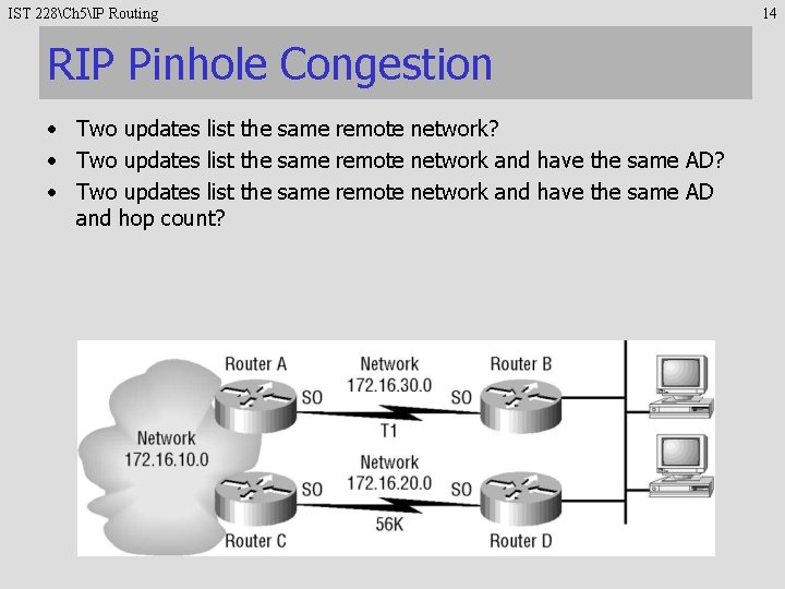 IST 228Ch 5IP Routing RIP Pinhole Congestion • Two updates list the same remote