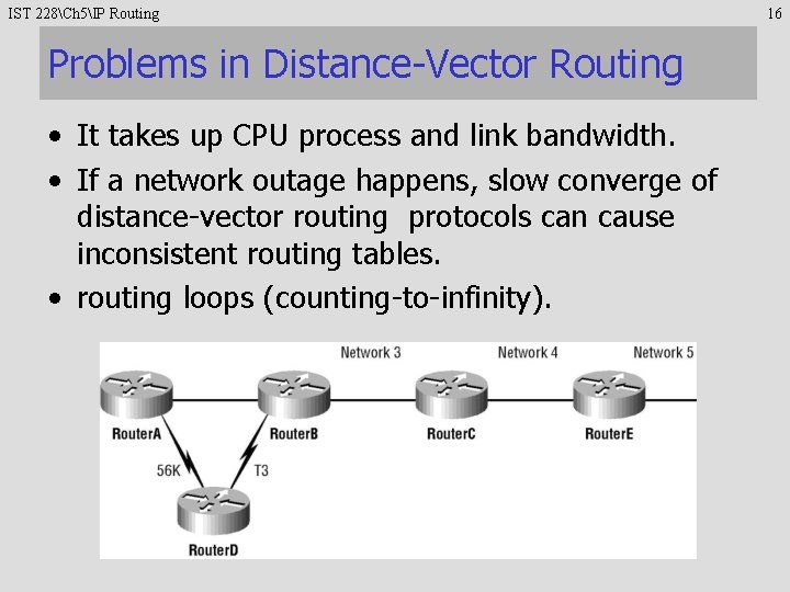IST 228Ch 5IP Routing Problems in Distance-Vector Routing • It takes up CPU process