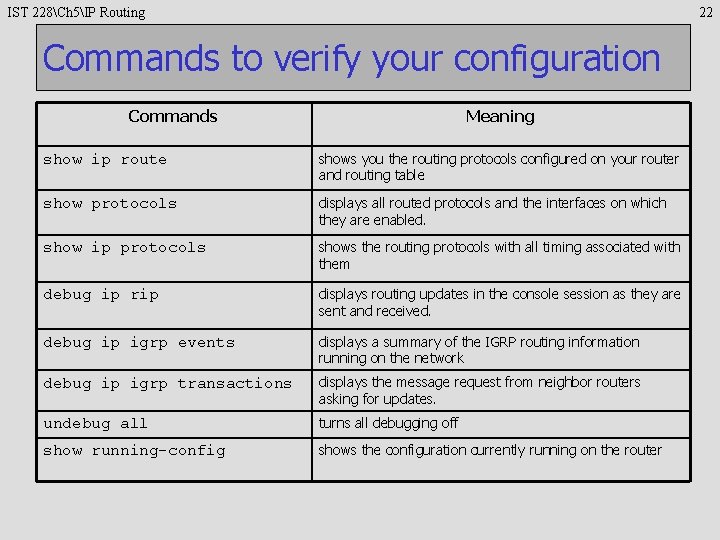 IST 228Ch 5IP Routing 22 Commands to verify your configuration Commands Meaning show ip