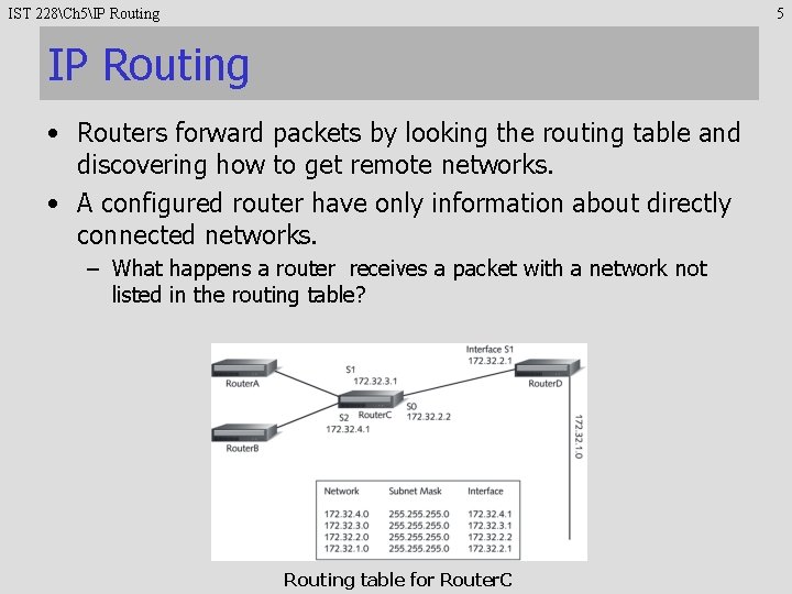 IST 228Ch 5IP Routing 5 IP Routing • Routers forward packets by looking the