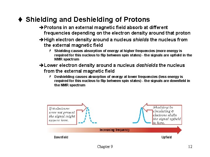 t Shielding and Deshielding of Protons èProtons in an external magnetic field absorb at