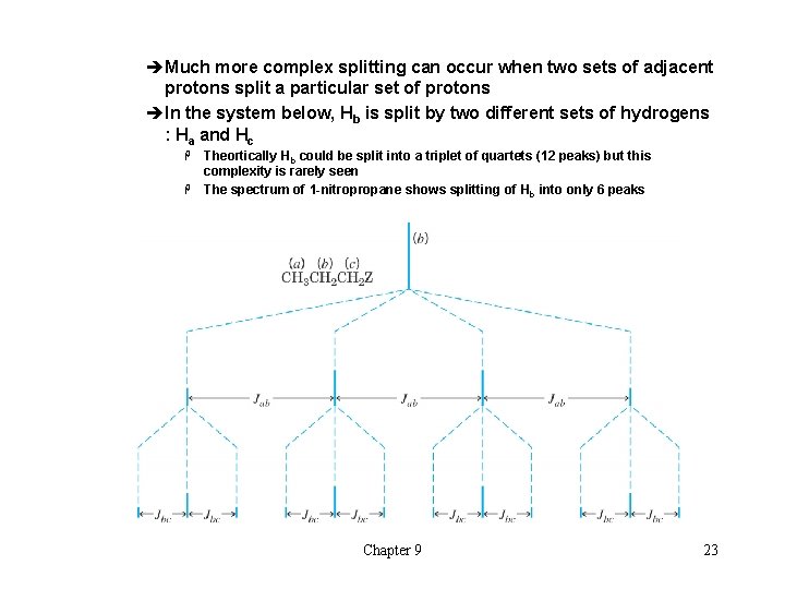 èMuch more complex splitting can occur when two sets of adjacent protons split a