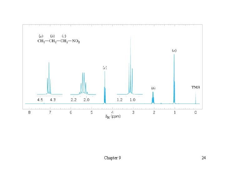 Chapter 9 24 
