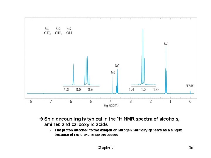èSpin decoupling is typical in the 1 H NMR spectra of alcohols, amines and