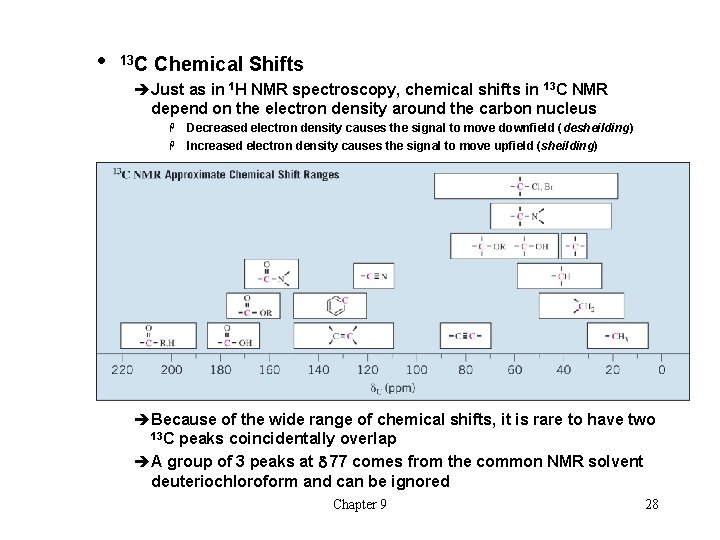 l 13 C Chemical Shifts èJust as in 1 H NMR spectroscopy, chemical shifts