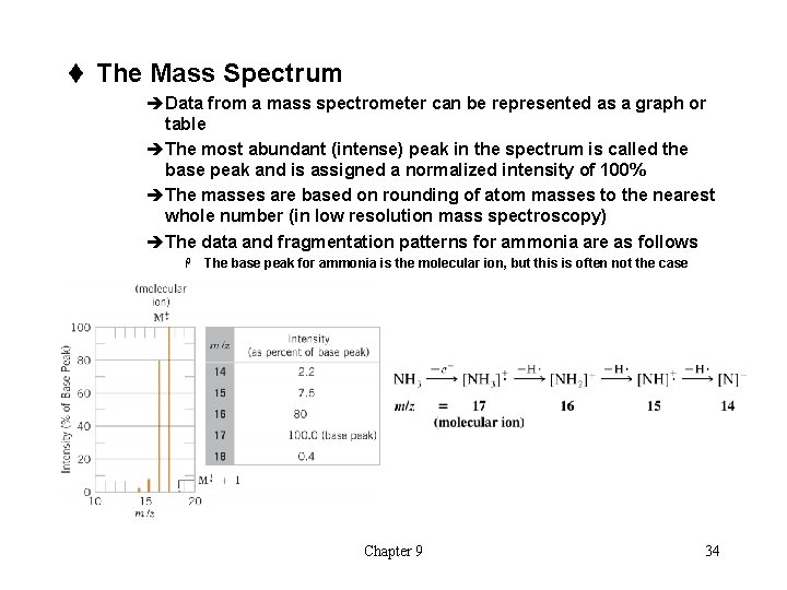 t The Mass Spectrum èData from a mass spectrometer can be represented as a