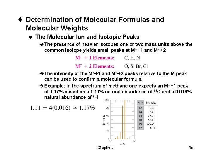t Determination of Molecular Formulas and Molecular Weights l The Molecular Ion and Isotopic