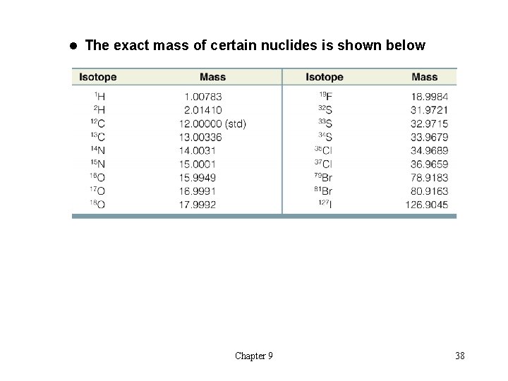 l The exact mass of certain nuclides is shown below Chapter 9 38 