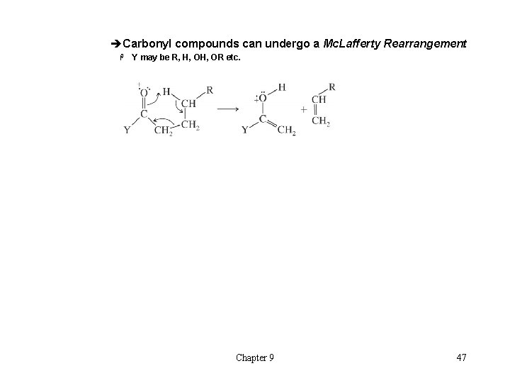 èCarbonyl compounds can undergo a Mc. Lafferty Rearrangement H Y may be R, H,