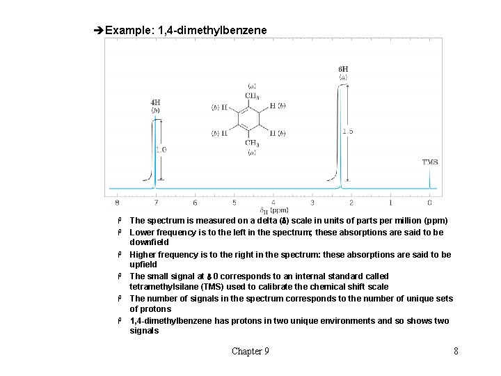 èExample: 1, 4 -dimethylbenzene H H H The spectrum is measured on a delta