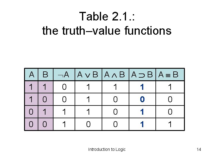 Table 2. 1. : the truth–value functions A B 1 1 1 0 0