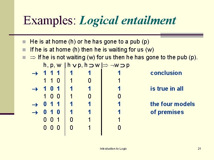 Examples: Logical entailment n He is at home (h) or he has gone to