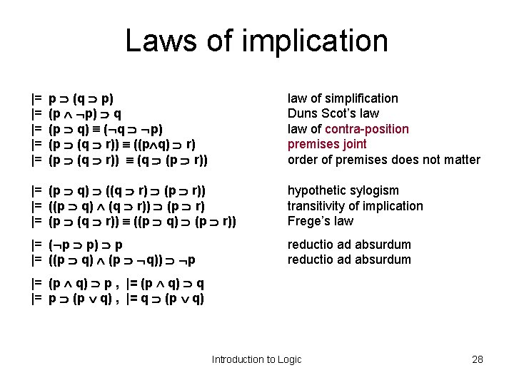 Laws of implication |= |= |= p (q p) (p p) q (p q)