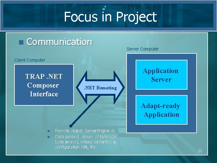 Focus in Project n Communication Server Computer Client Computer TRAP. NET Composer Interface Application Focus in Project n Communication Server Computer Client Computer TRAP. NET Composer Interface Application