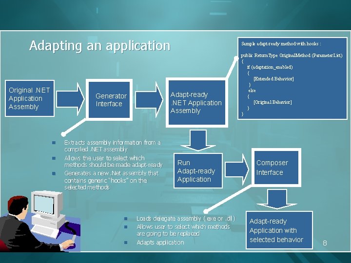 Adapting an application Original. NET Application Assembly Adapt-ready. NET Application Assembly Generator Interface n Adapting an application Original. NET Application Assembly Adapt-ready. NET Application Assembly Generator Interface n