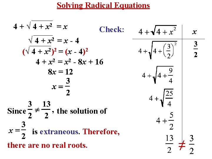 Solving Radical Equations 4 + √ 4 + x 2 = x Check: x