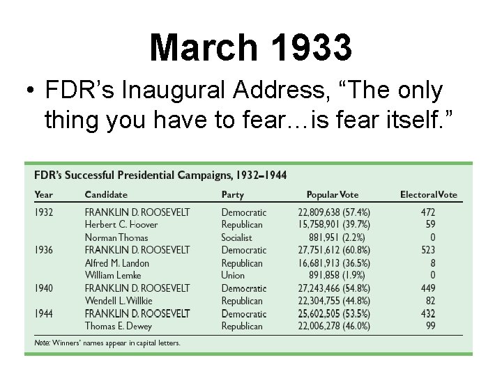 March 1933 • FDR’s Inaugural Address, “The only thing you have to fear…is fear