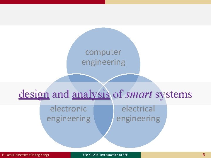 computer engineering design and analysis of smart systems electronic engineering E. Lam (University of computer engineering design and analysis of smart systems electronic engineering E. Lam (University of