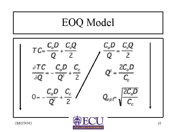 EOQ Model OMGT 4743 10 