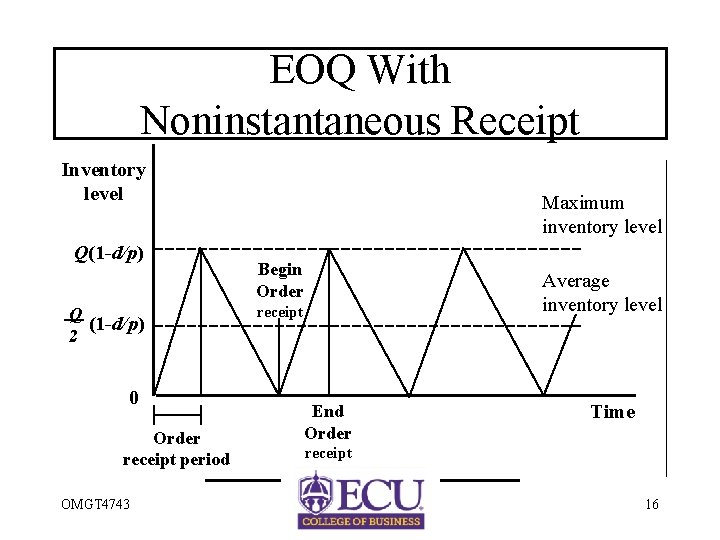 EOQ With Noninstantaneous Receipt Inventory level Q(1 -d/p) Q (1 -d/p) 2 0 Order