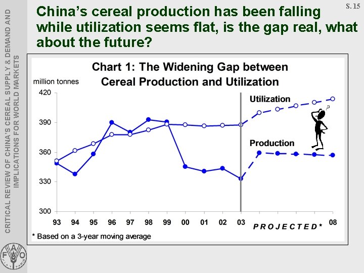 CRITICAL REVIEW OF CHINA’S CEREAL SUPPLY & DEMAND IMPLICATIONS FOR WORLD MARKETS S. 15
