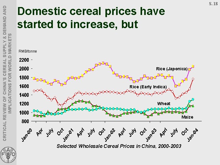 CRITICAL REVIEW OF CHINA’S CEREAL SUPPLY & DEMAND IMPLICATIONS FOR WORLD MARKETS S. 18