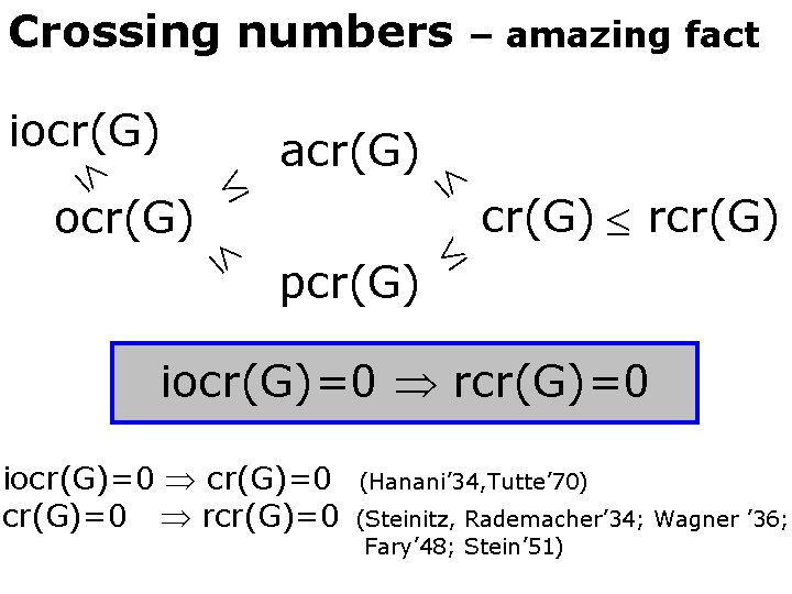 Crossing numbers iocr(G) acr(G) ocr(G) – amazing fact pcr(G) rcr(G) iocr(G)=0 rcr(G)=0 iocr(G)=0 rcr(G)=0