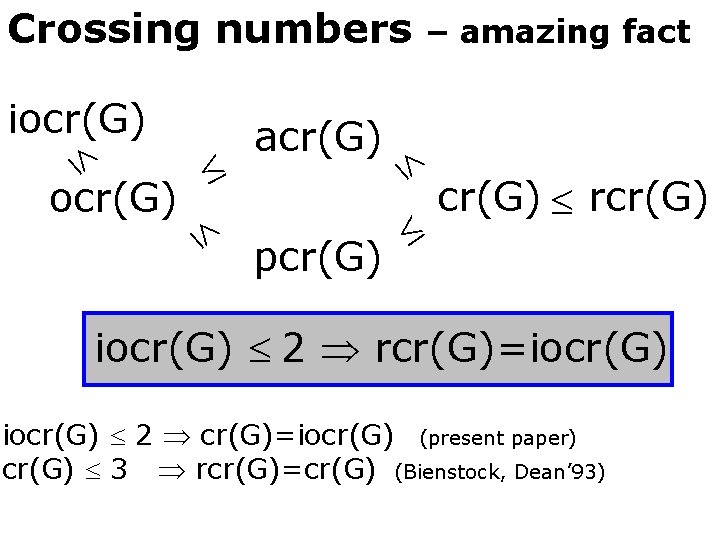 Crossing numbers iocr(G) acr(G) ocr(G) – amazing fact pcr(G) rcr(G) iocr(G) 2 rcr(G)=iocr(G) 2