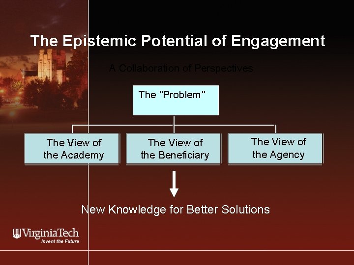 The Epistemic Potential of Engagement A Collaboration of Perspectives The "Problem" The View of