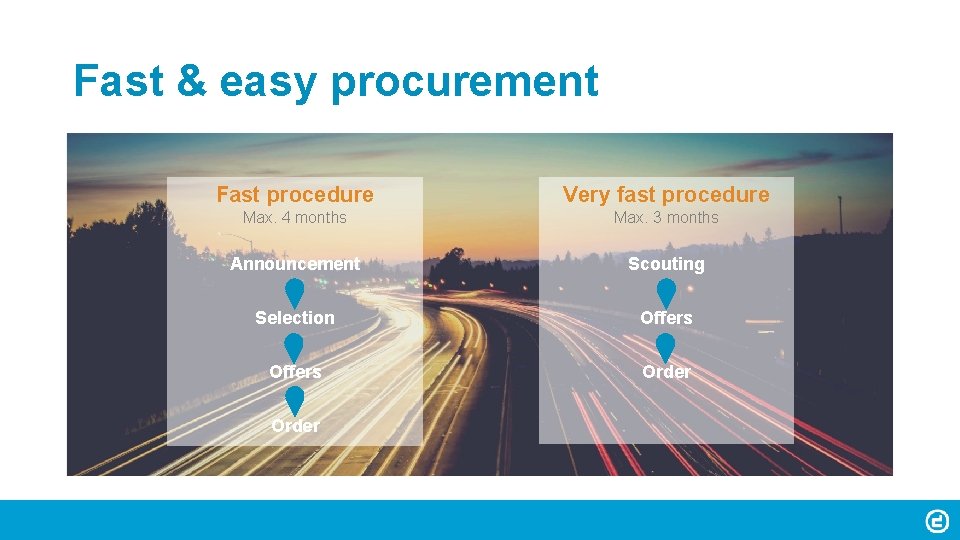 Fast & easy procurement Fast procedure Very fast procedure Max. 4 months Max. 3