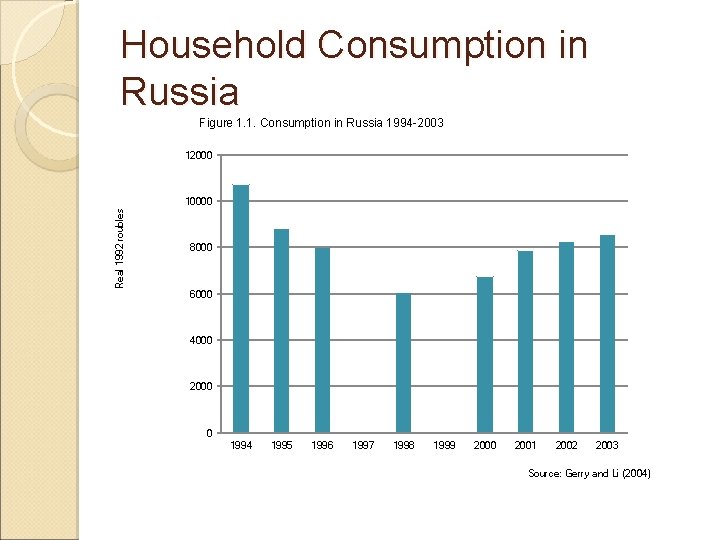 Household Consumption in Russia Figure 1. 1. Consumption in Russia 1994 -2003 12000 Real