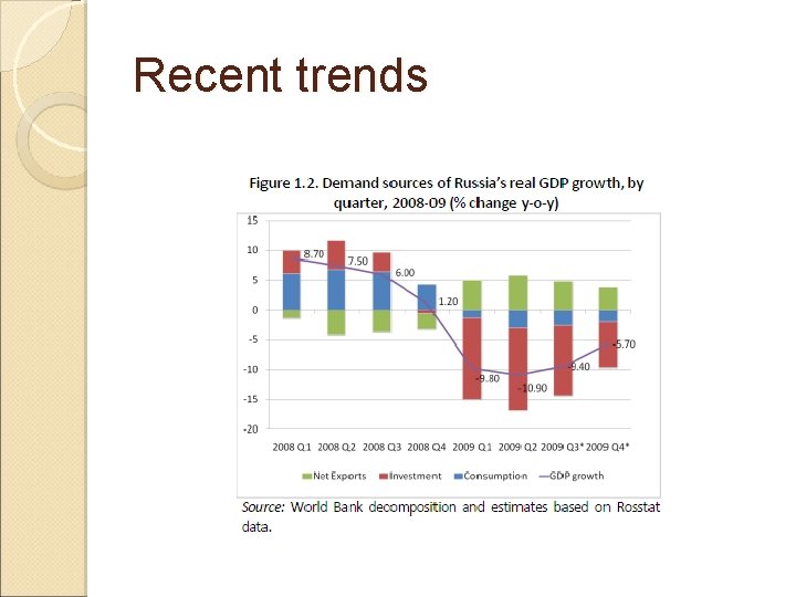 Recent trends 