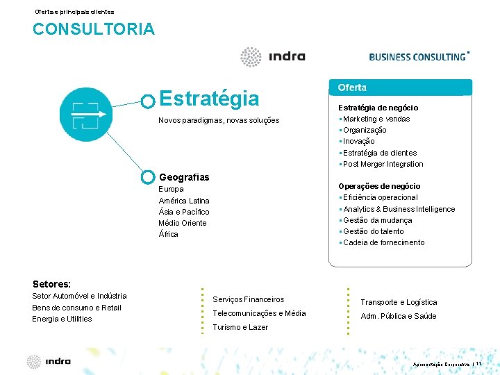 Oferta e principais clientes CONSULTORIA Estratégia Novos paradigmas, novas soluções Geografias Estratégia de negócio