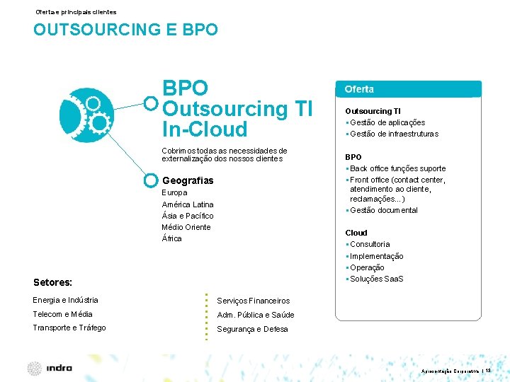 Oferta e principais clientes OUTSOURCING E BPO Outsourcing TI In-Cloud Cobrimos todas as necessidades