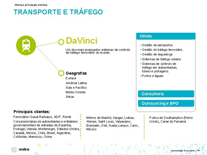 Oferta e principais clientes TRANSPORTE E TRÁFEGO Da. Vinci Um dos mais avançados sistemas