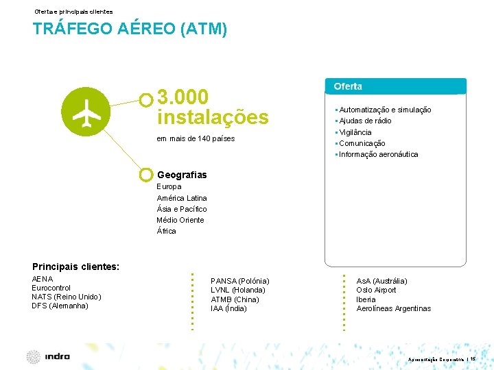 Oferta e principais clientes TRÁFEGO AÉREO (ATM) 3. 000 instalações em mais de 140