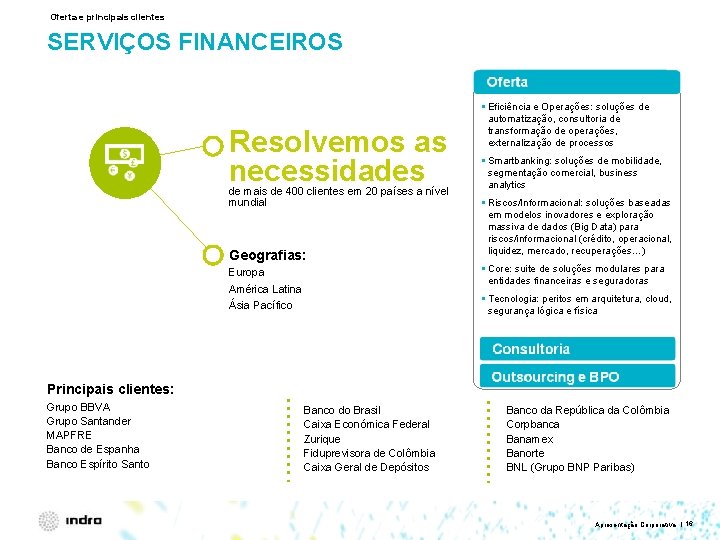 Oferta e principais clientes SERVIÇOS FINANCEIROS Resolvemos as necessidades de mais de 400 clientes