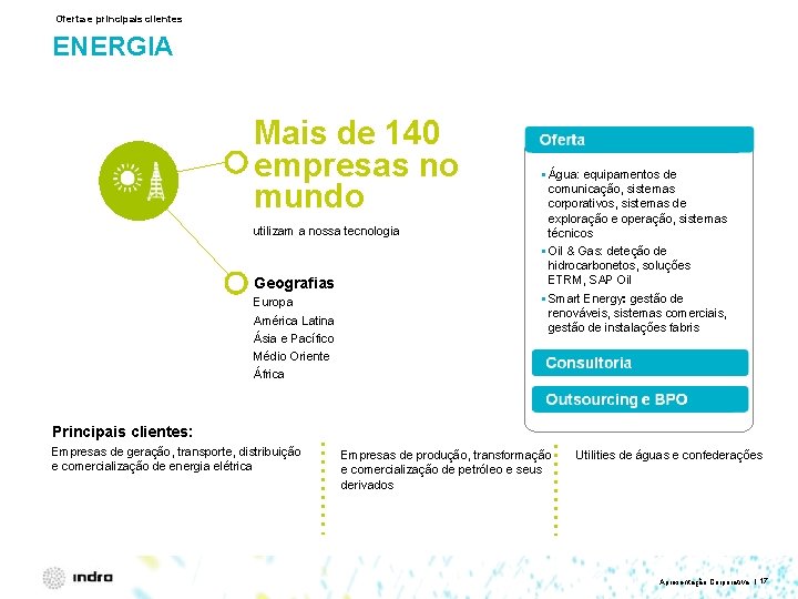 Oferta e principais clientes ENERGIA Mais de 140 empresas no mundo utilizam a nossa